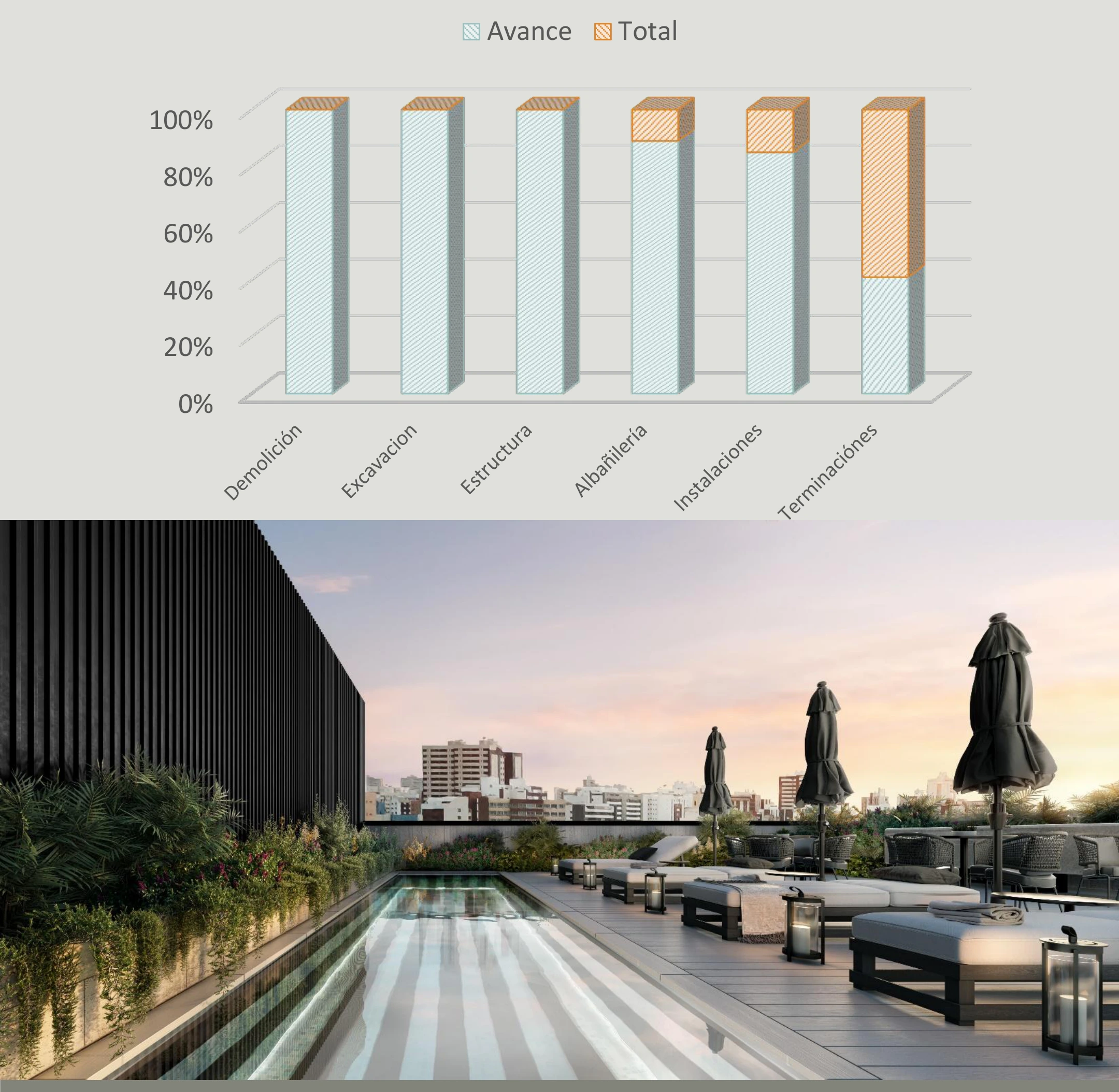 Gráfico de avance de obra de Livesoho